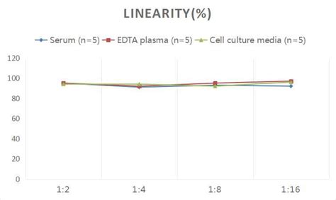 elisa histamine kit|histamine colorimetric kit.